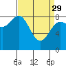 Graves Harbor tide chart for Wednesday, March 29, 2023