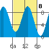 Graves Harbor tide chart for Wednesday, March 8, 2023