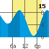 Graves Harbor tide chart for Saturday, April 15, 2023