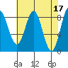 Graves Harbor tide chart for Monday, April 17, 2023