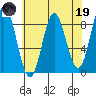 Graves Harbor tide chart for Wednesday, April 19, 2023