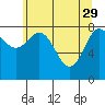 Graves Harbor tide chart for Saturday, April 29, 2023