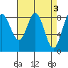 Graves Harbor tide chart for Monday, April 3, 2023