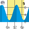 Graves Harbor tide chart for Wednesday, April 5, 2023