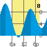 Graves Harbor tide chart for Saturday, April 8, 2023