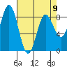 Graves Harbor tide chart for Sunday, April 9, 2023