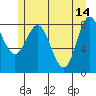 Graves Harbor tide chart for Sunday, May 14, 2023