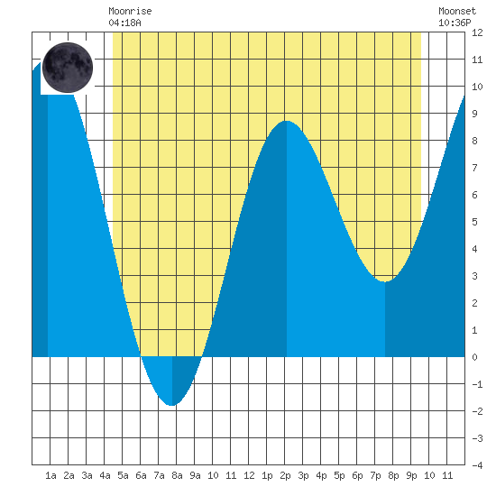 Graves Harbor tide chart for Friday, May 19, 2023