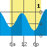 Graves Harbor tide chart for Monday, May 1, 2023