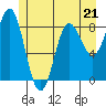 Graves Harbor tide chart for Sunday, May 21, 2023