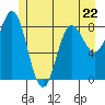 Graves Harbor tide chart for Monday, May 22, 2023