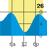 Graves Harbor tide chart for Friday, May 26, 2023