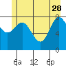 Graves Harbor tide chart for Sunday, May 28, 2023