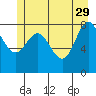 Graves Harbor tide chart for Monday, May 29, 2023