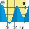 Graves Harbor tide chart for Friday, May 5, 2023