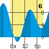 Graves Harbor tide chart for Saturday, May 6, 2023