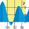 Graves Harbor tide chart for Sunday, May 7, 2023