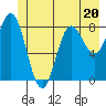 Graves Harbor tide chart for Tuesday, June 20, 2023
