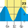 Graves Harbor tide chart for Friday, June 23, 2023