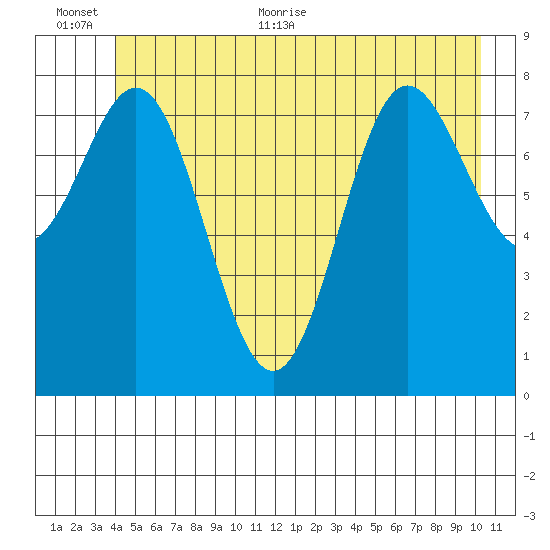 Graves Harbor tide chart for Saturday, June 24, 2023