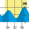 Graves Harbor tide chart for Monday, June 26, 2023