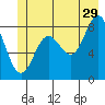 Graves Harbor tide chart for Thursday, June 29, 2023
