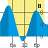 Graves Harbor tide chart for Thursday, June 8, 2023