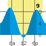 Graves Harbor tide chart for Friday, June 9, 2023