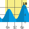 Graves Harbor tide chart for Monday, July 10, 2023