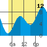 Graves Harbor tide chart for Wednesday, July 12, 2023