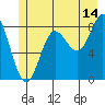 Graves Harbor tide chart for Friday, July 14, 2023