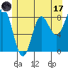 Graves Harbor tide chart for Monday, July 17, 2023