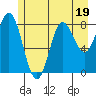 Graves Harbor tide chart for Wednesday, July 19, 2023