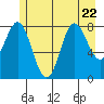 Graves Harbor tide chart for Saturday, July 22, 2023