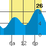 Graves Harbor tide chart for Wednesday, July 26, 2023