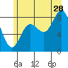 Graves Harbor tide chart for Friday, July 28, 2023