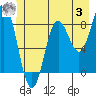 Graves Harbor tide chart for Monday, July 3, 2023