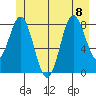 Graves Harbor tide chart for Saturday, July 8, 2023