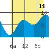 Graves Harbor tide chart for Friday, August 11, 2023