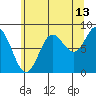 Graves Harbor tide chart for Sunday, August 13, 2023