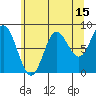 Graves Harbor tide chart for Tuesday, August 15, 2023