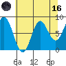 Graves Harbor tide chart for Wednesday, August 16, 2023