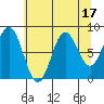 Graves Harbor tide chart for Thursday, August 17, 2023