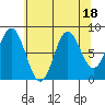 Graves Harbor tide chart for Friday, August 18, 2023