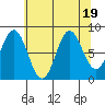 Graves Harbor tide chart for Saturday, August 19, 2023