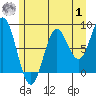 Graves Harbor tide chart for Tuesday, August 1, 2023
