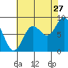 Graves Harbor tide chart for Sunday, August 27, 2023
