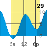 Graves Harbor tide chart for Tuesday, August 29, 2023