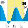 Graves Harbor tide chart for Wednesday, August 30, 2023