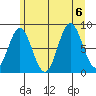 Graves Harbor tide chart for Sunday, August 6, 2023